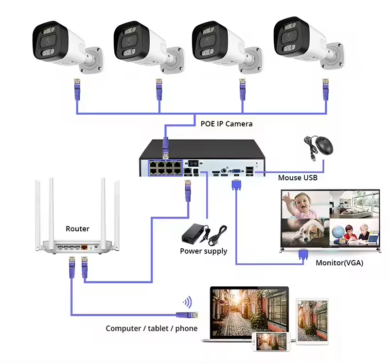 Home Security Kit With Camera - 4K PoE Güvenlik Kamerası Sistemi Ev