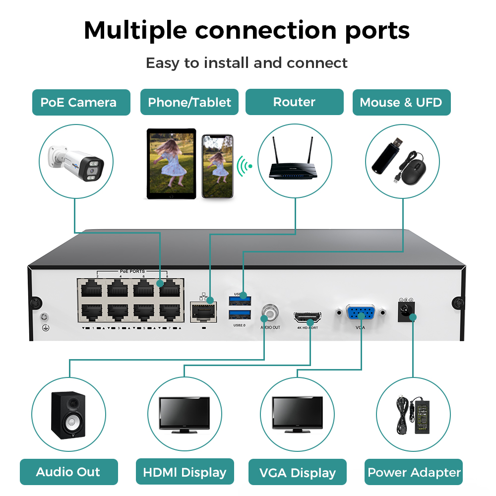Hiseeu 8 Kanallı 4K PoE NVR Ağ - Home Security And Cameras incelemesi ve fiyatı