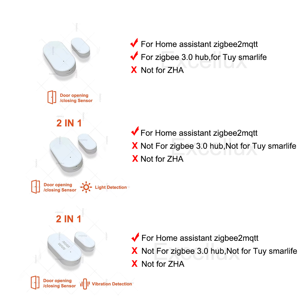 2 In 1 Zigbee Kapı Pencere Sen - Home Security Lights incelemesi ve fiyatı