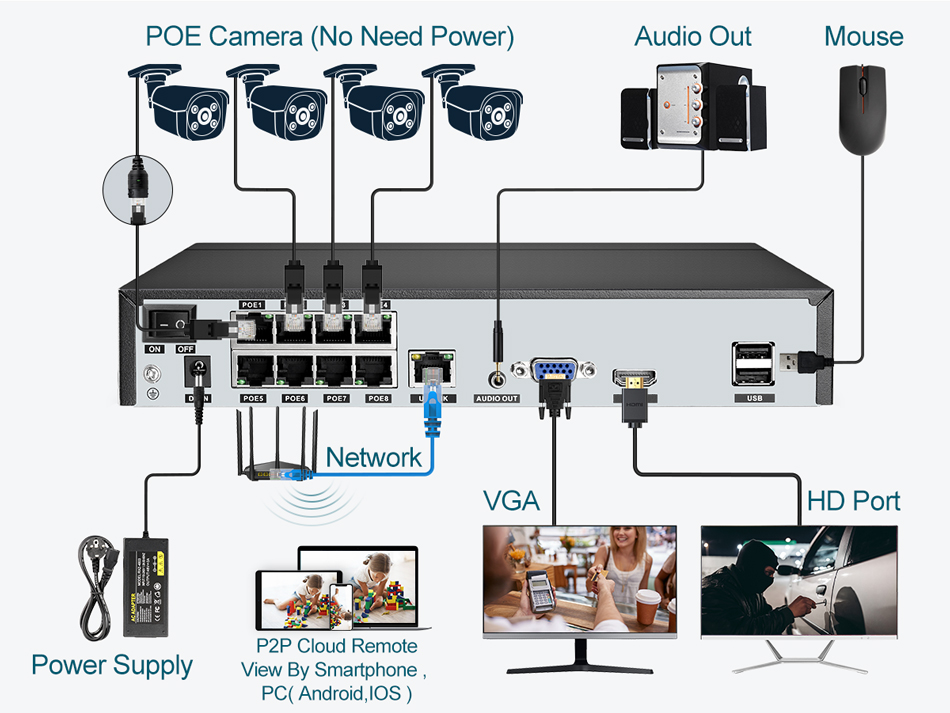 Süper 8MP POE NVR Video Kayded - Home Security And Cameras incelemesi ve fiyatı