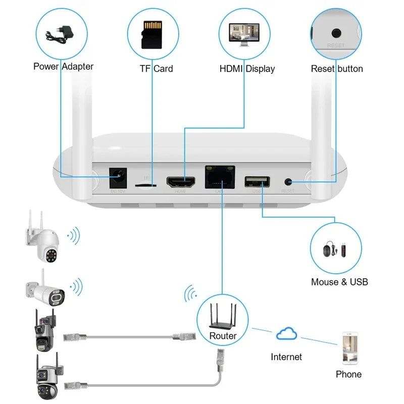 Wistino Xmeye 5mp 4 Kanallı Ev - Home Security Kit With Camera incelemesi ve fiyatı