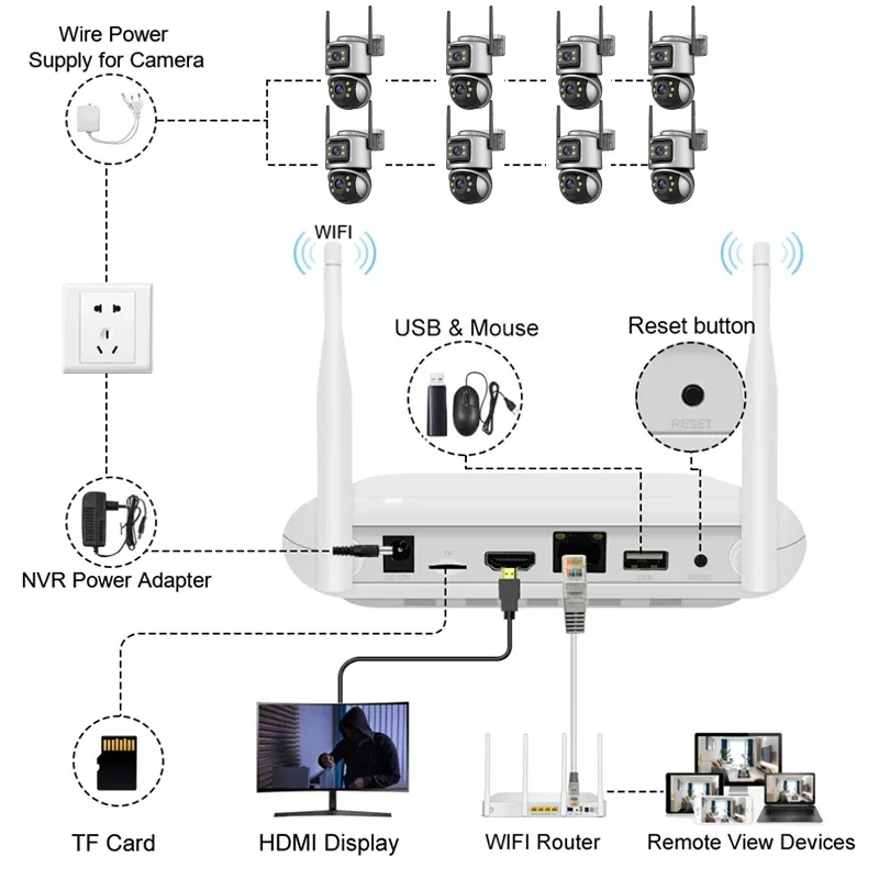 Wistino Xmeye 5mp 4 Kanallı Ev - Home Security Kit With Camera incelemesi ve fiyatı