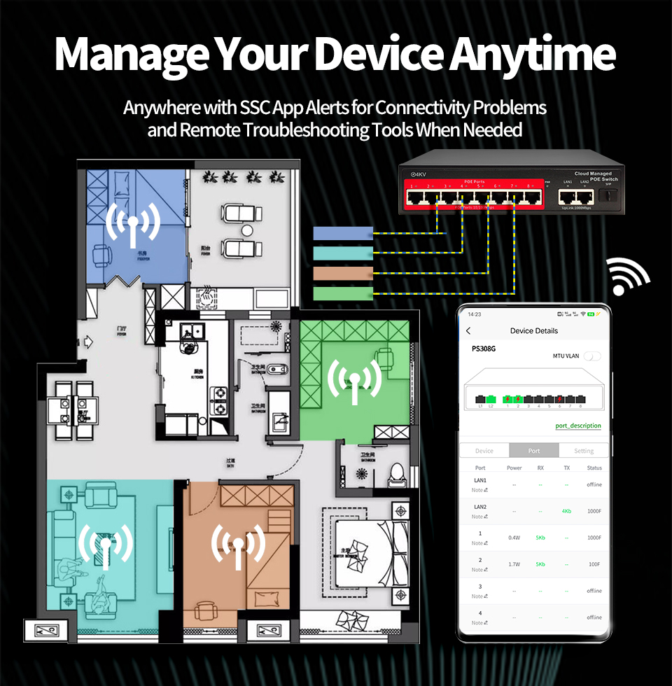 OEM Bulut Yönetimli 8 Portlu P - Home Security And Cameras incelemesi ve fiyatı