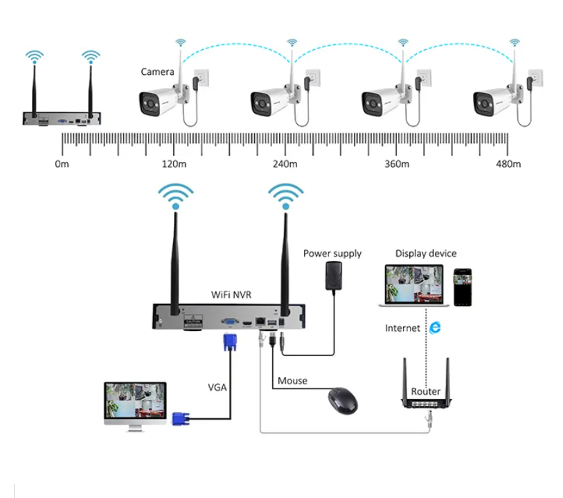 Yüksek Teknoloji 3mp 2 Kanal 4 - Home Security And Cameras incelemesi ve fiyatı