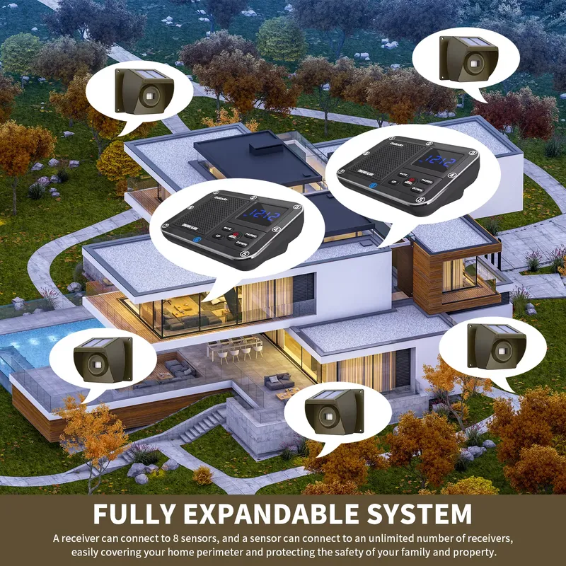 Ev ve Çiftlik Güvenliği İçin P - Home Security With Alarm incelemesi ve fiyatı