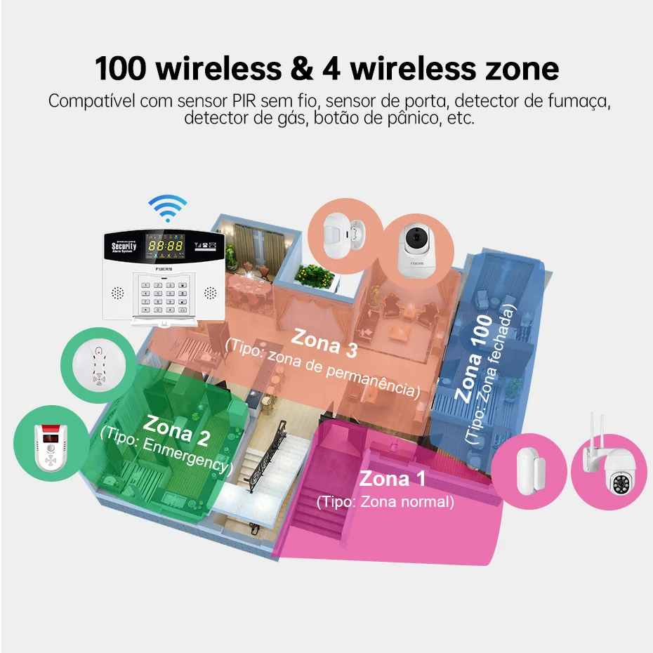 Fuers Tuya Akıllı Alarm Sistem - Home Security Number incelemesi ve fiyatı