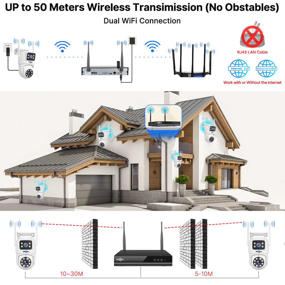 Hiseeu 6MP WiFi Çift Lensli Ka - Home Security Kit With Camera incelemesi ve fiyatı