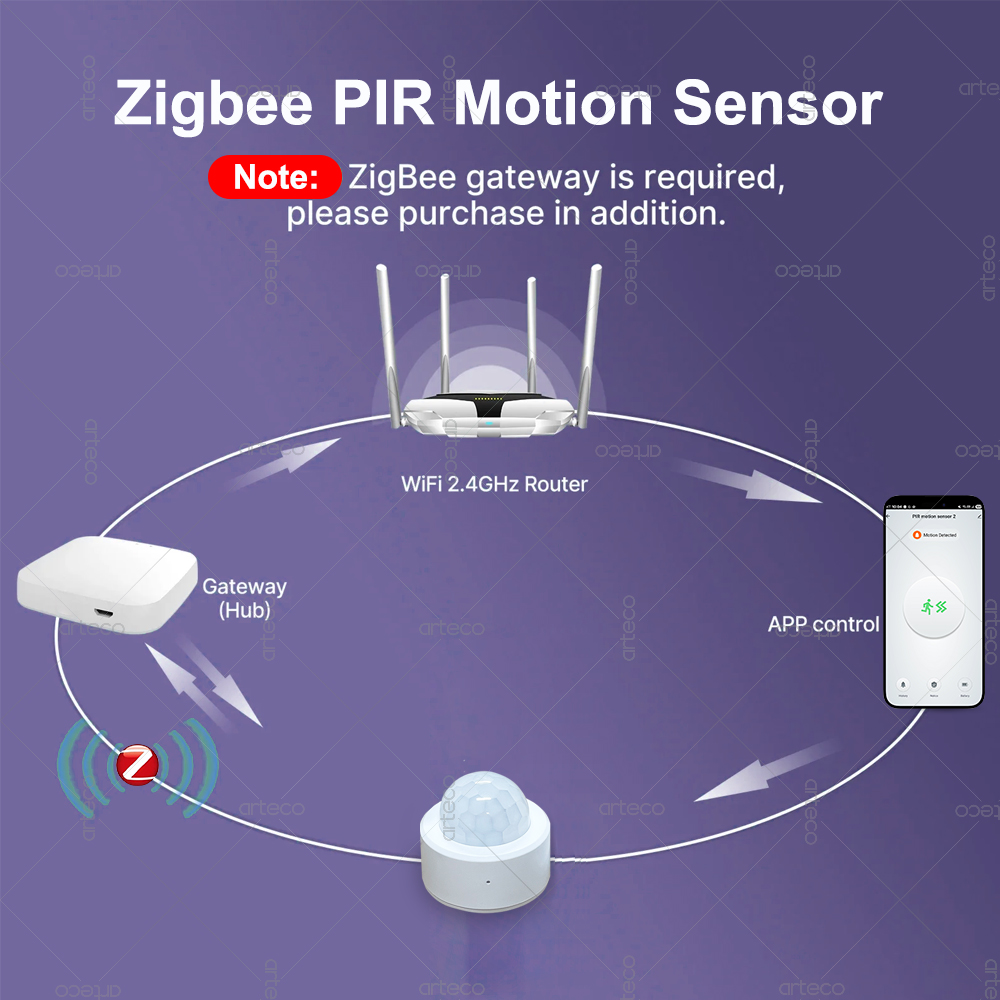 Zigbee 3.0 Mini PIR Hareket Se - Home Security With Alarm incelemesi ve fiyatı