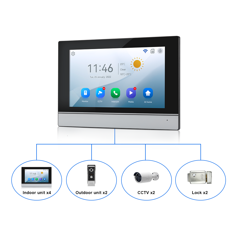 7 inç IPS Ekran 2MP Tuya Uzakt - Home Security Camera Installation incelemesi ve fiyatı